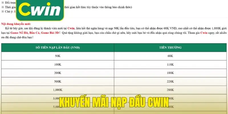khuyến mãi nạp đầu Cwin