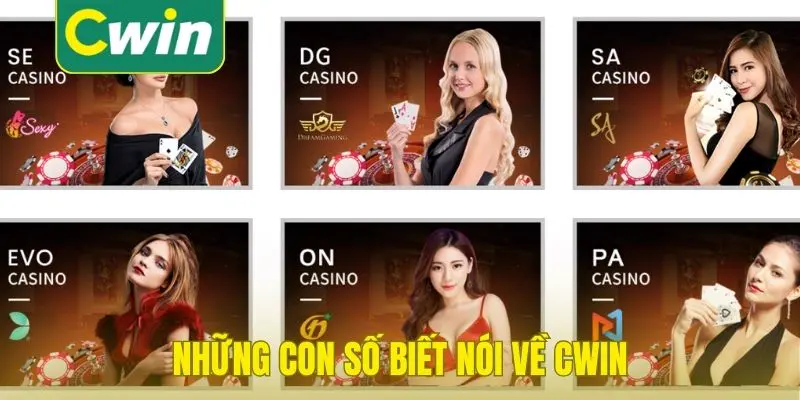 Những con số biết nói về Cwin
